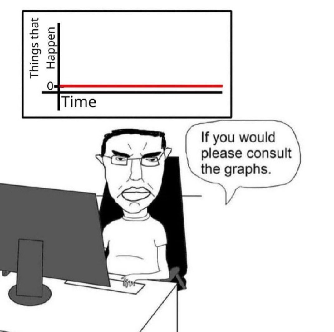 if you would PLEASE consult the graphs. nothing EVER HAPPENS !?!?!